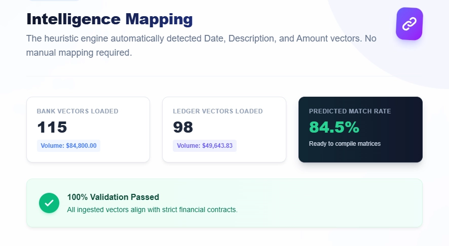 Software dashboard showing sustainability metrics including energy use, emissions trend, and goal progress